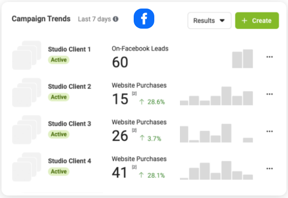 Facebook Lead Generation